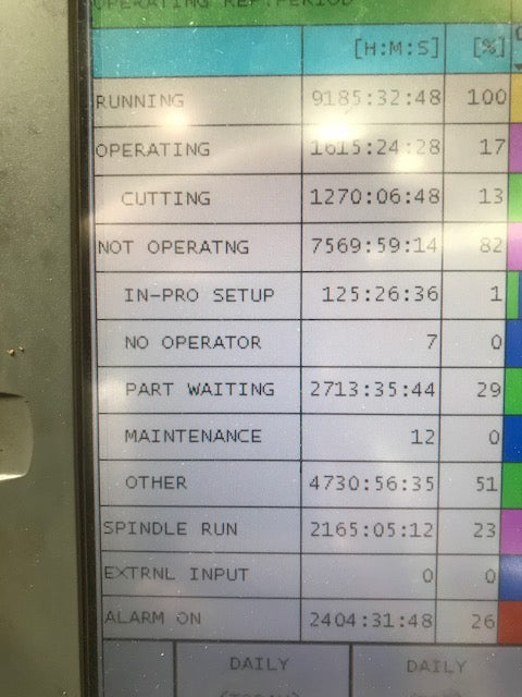 Hardinge Bridgeport GX 1000 OSP CNC VMC, 2011 - Okuma OSP 200M - Image 7