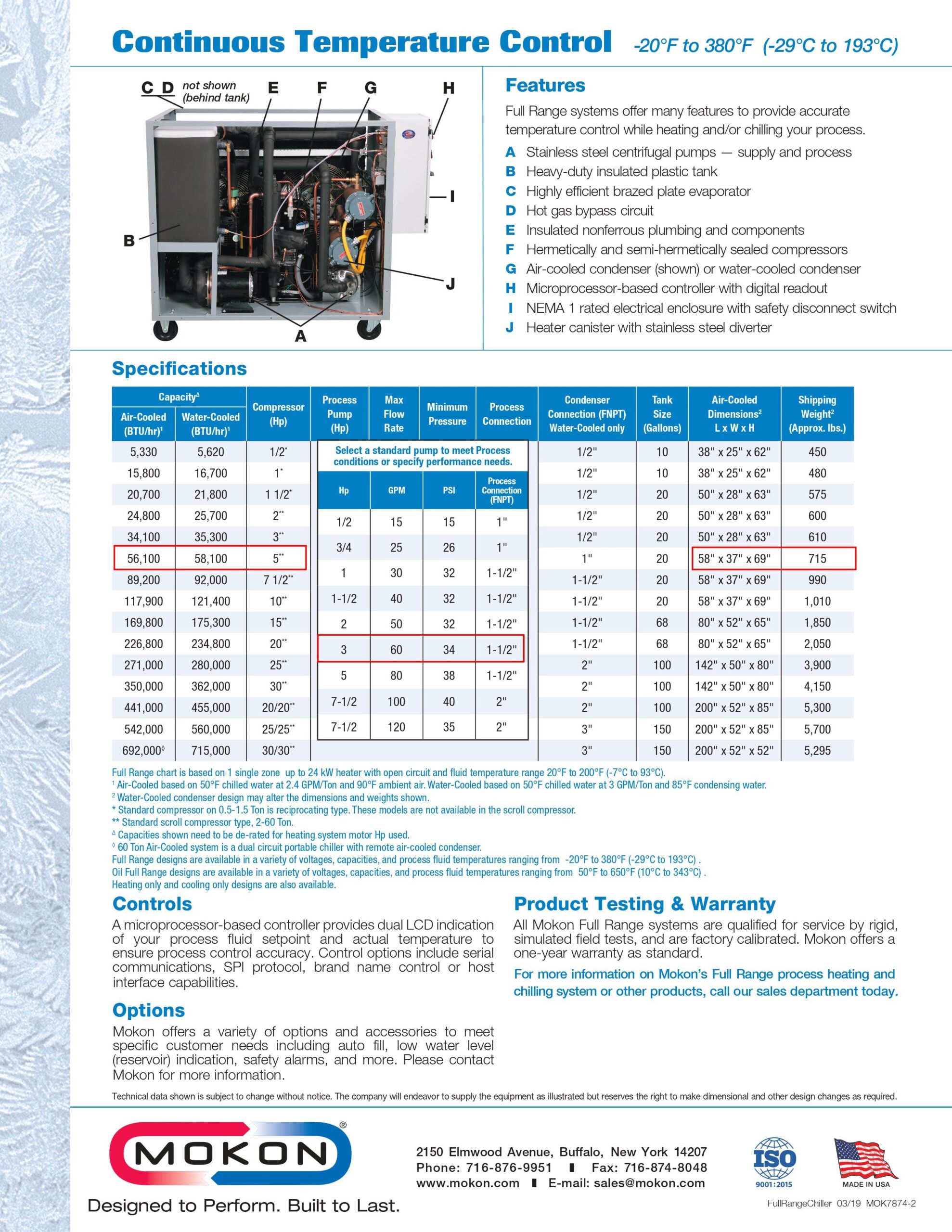 Mokon 311 Series Full Range Temperature Control Unit, 2019 - NEVER USED! - Image 3