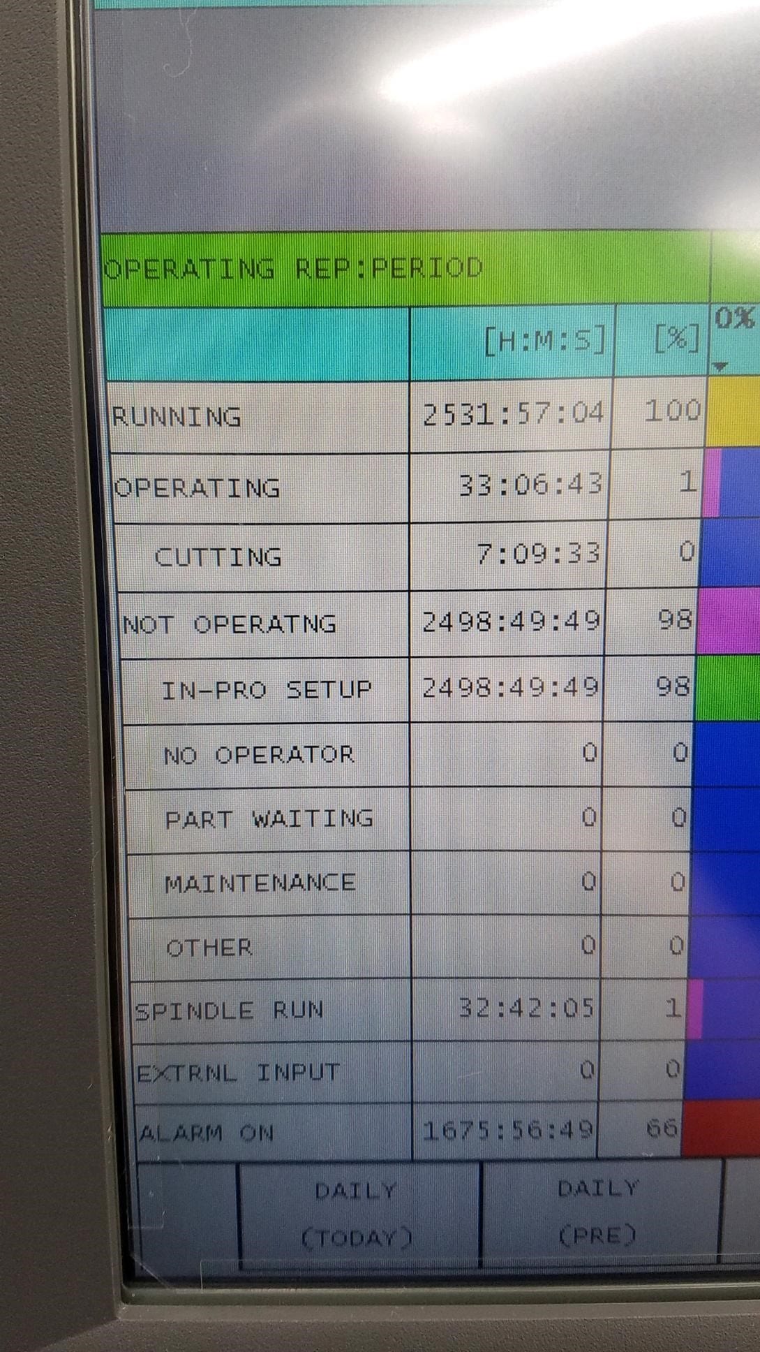 Okuma Genos M460V-5AX VMC, 2018 - Low Hours, Under Power, Probing, Inspection Ready - Image 3