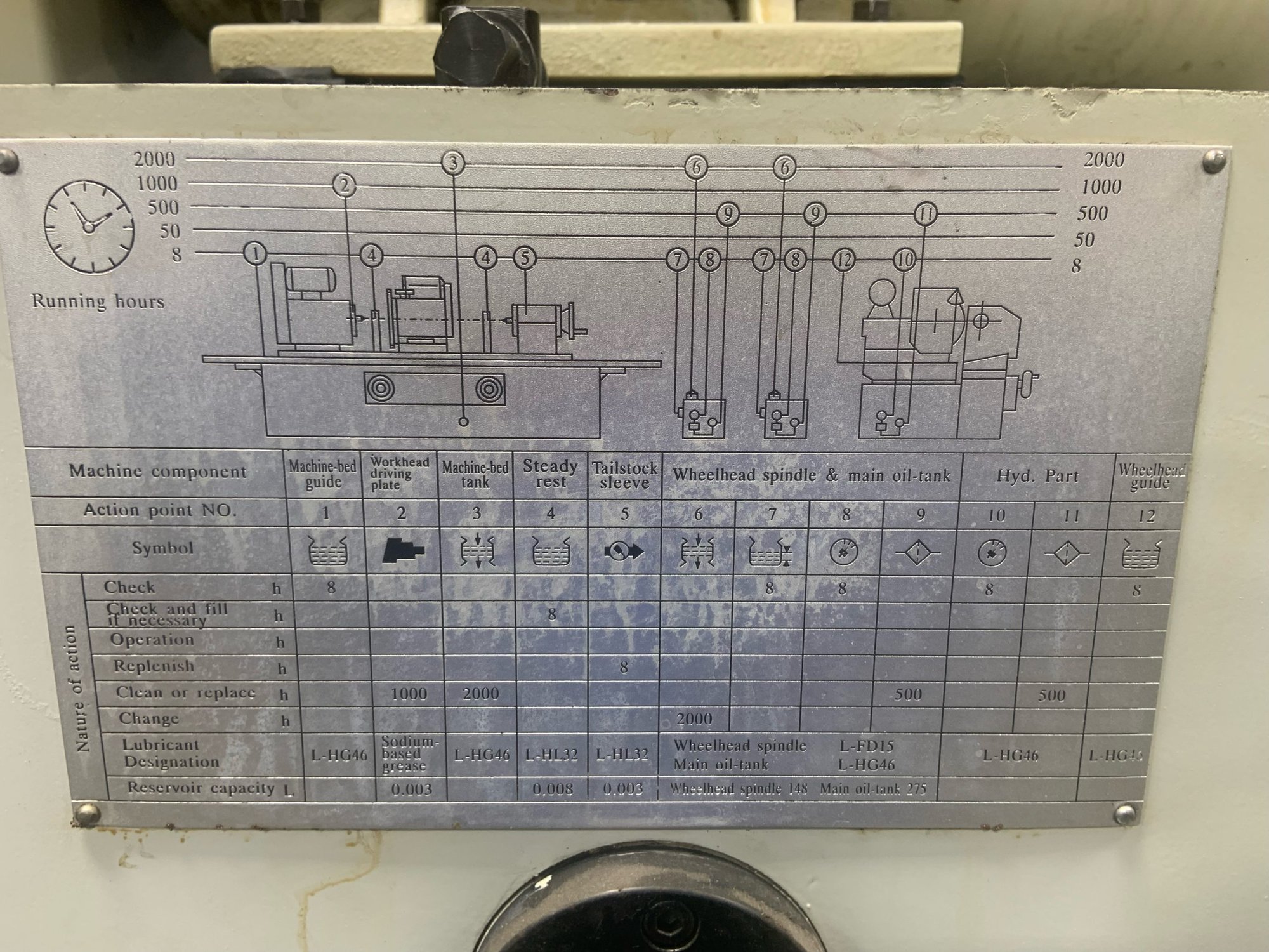Ecotech Cylindrical Grinder GM25H-78, 2016 - Tooling Included - Image 9