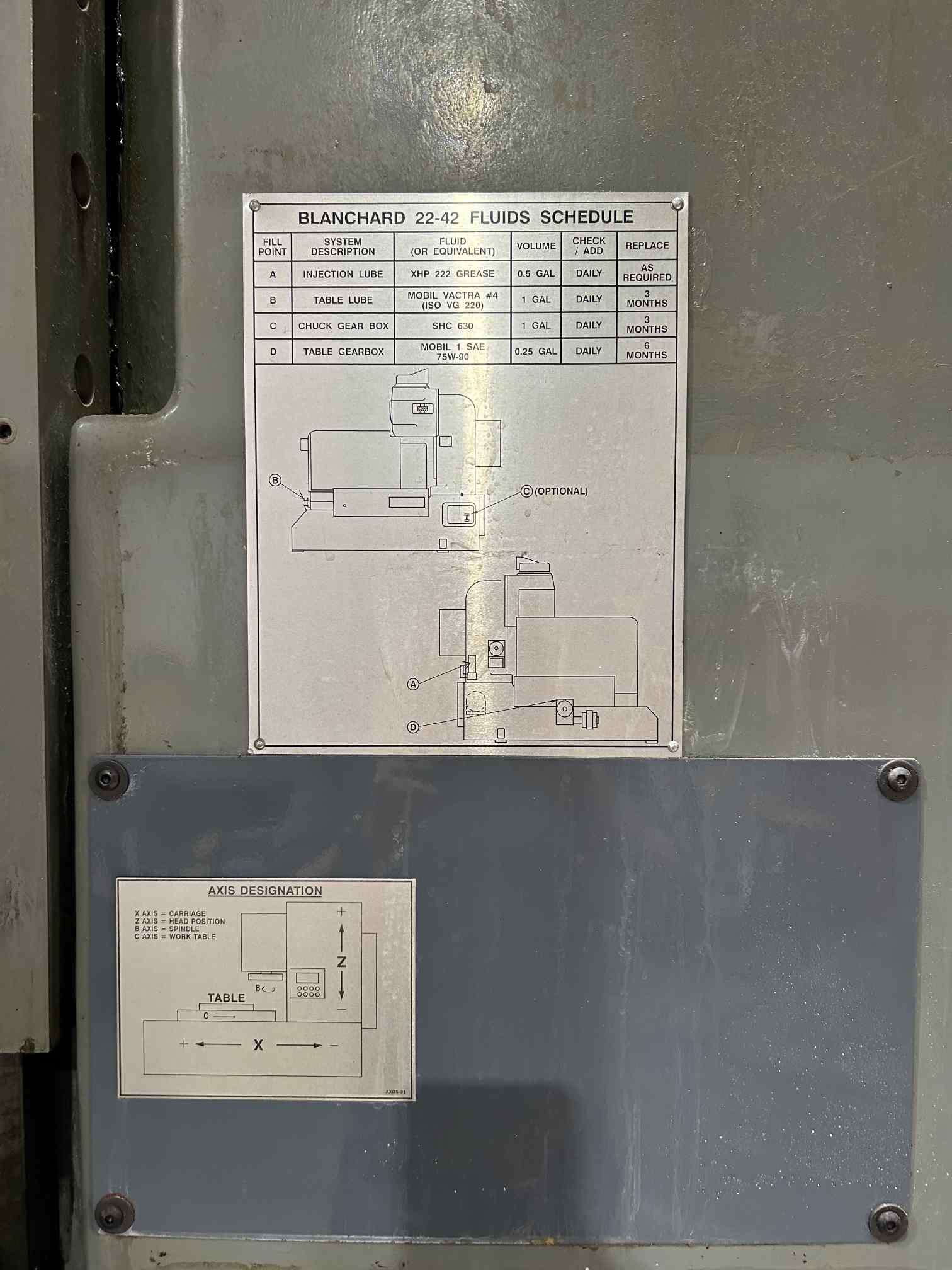42" Blanchard 22AD-42 Rotary Surface Grinder