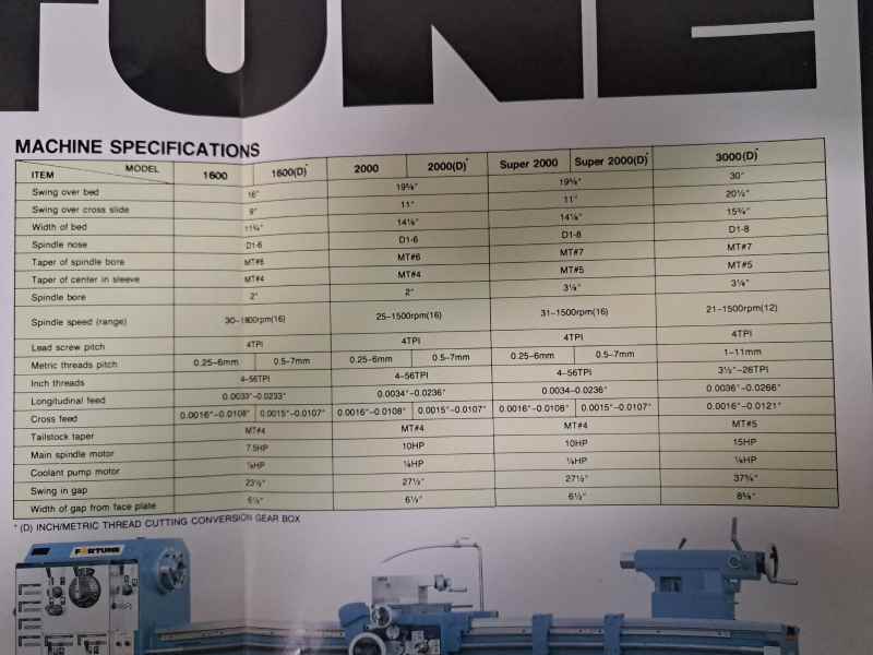 Victor S2080 Engine Lathe