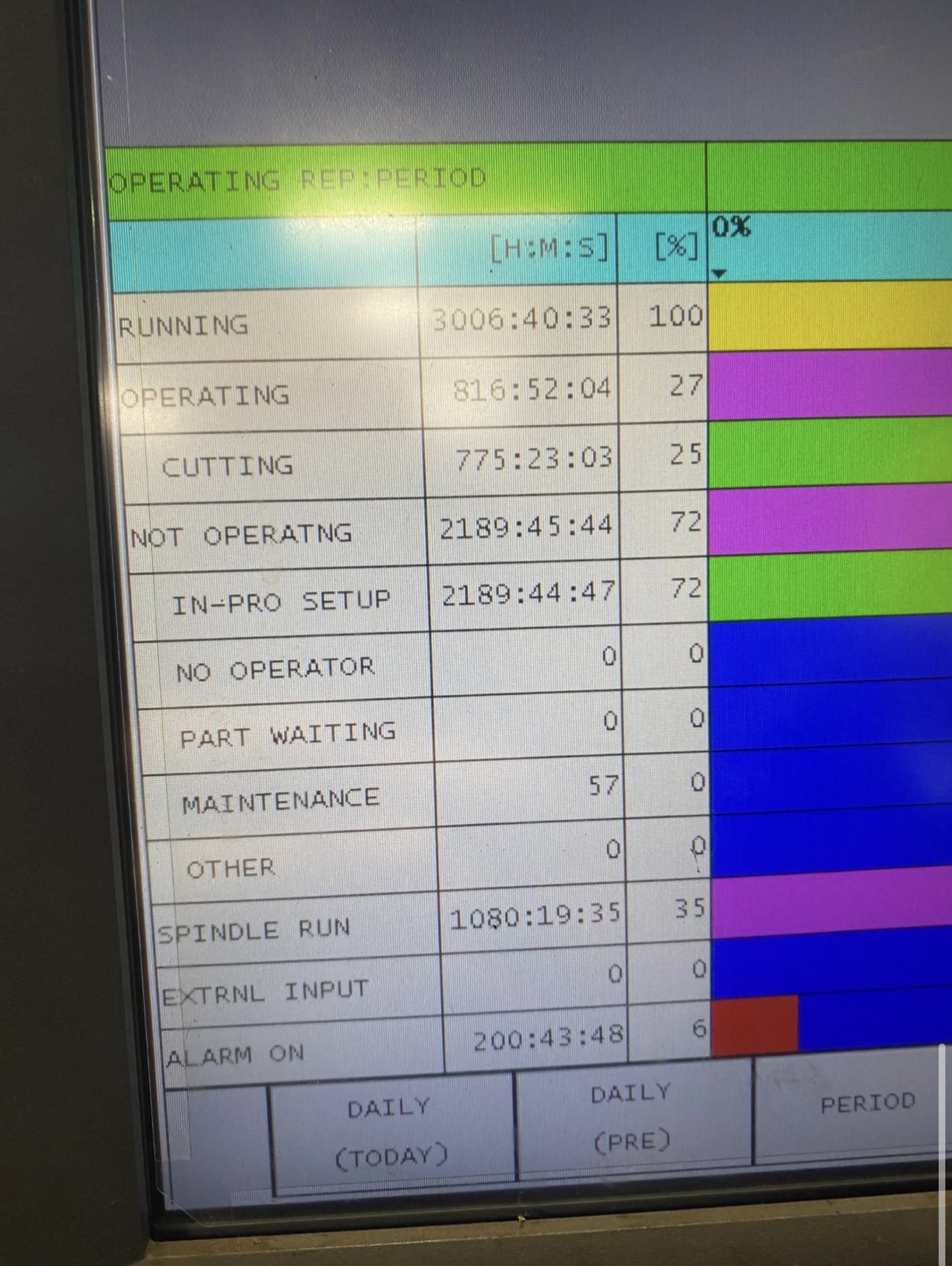 Okuma LB45-III/2000 Big Bore CNC Lathe